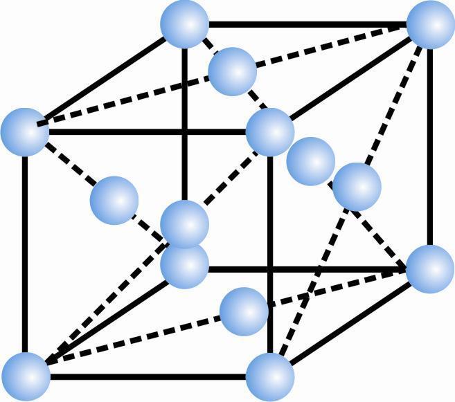 Kristalna rešetka je samo zamišljeni, a ne realni model kristala: kuglice predstaljaju atome (jone, molekule), a linije koje povezuju