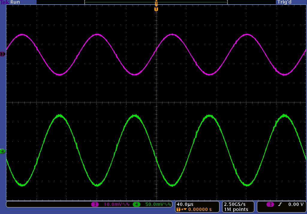 pojačavač Primer: Eksperimentalni rezultat MOS tranzistor i princip rada Tehnološka