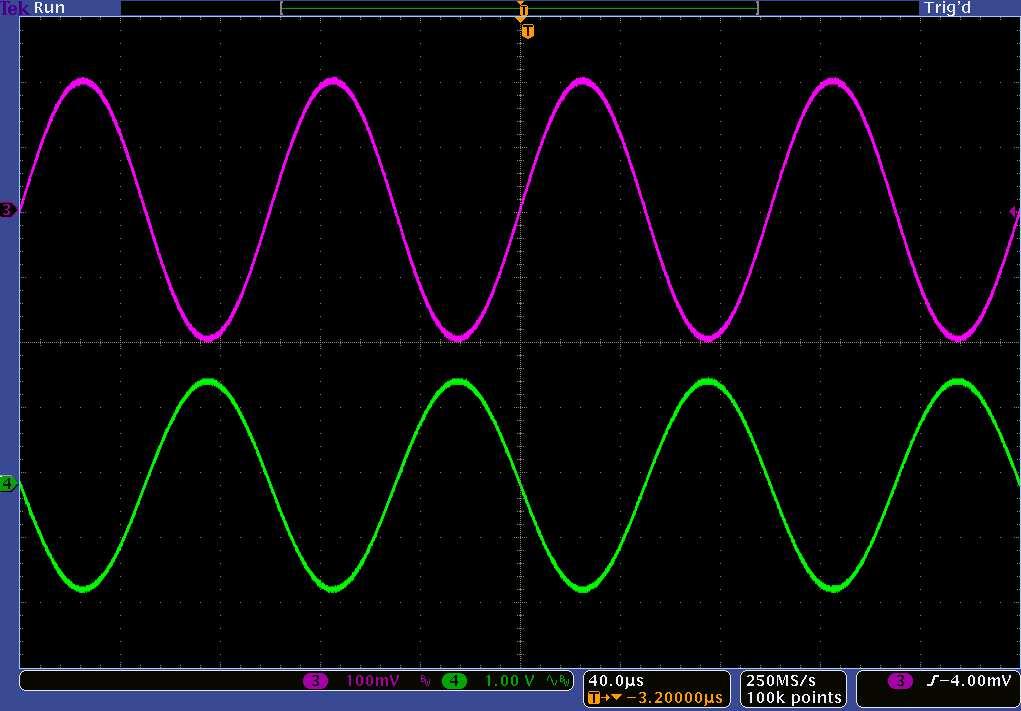 pojačavač Eksperimentalni primer Ulazni signal amplitude V in = 200mV pojačan je približno 8 puta.