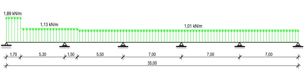 5. Slučaj (Θ = 90, I. slučaj) Slika.4 Četvrti slučaj opterećenja grede vjetrom Tabela.33 Rezultantni tlak za Θ = 90, I.