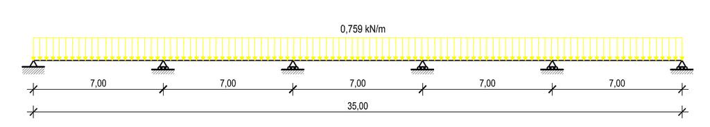 .3.4. Promjenjivo opterećenje.3.4.. Opterećenje vjetrom. Slučaj (Θ = 0, I. slučaj, max) Tabela.35 Rezultantni tlak za Θ = 0, I.