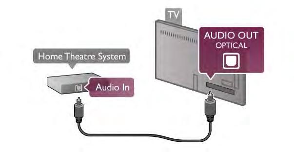 Егер құрылғыда HDMI байланысы болмаса, SCART кабелін пайдалануға Егер үй кинотеатрының жүйесінде HDMI ARC байланысы болмаса, теледидардағы сурет дыбысын үй кинотеатрының жүйесіне жіберу үшін