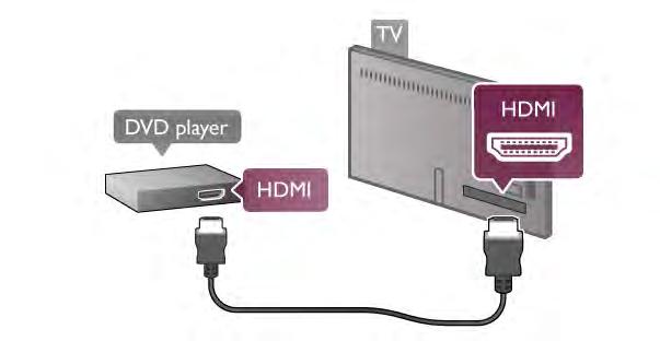 DVD ойнатқышы DVD ойнатқышын теледидарға жалғау үшін HDMI кабелін пайдаланыңыз.