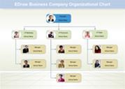 11.Η έννοια της Οργάνωσης και Διοίκησης (Management) Κάθε οργανισμός χαρακτηρίζεται από τα κάτωθι: Όραμα Vision.