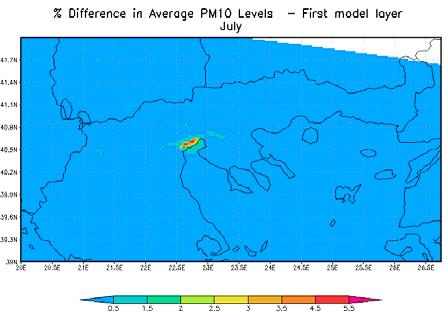 Σχμα 4: Χάρτες απεικόνισης των % μεταβολών στις μέσες συγκεντρώσεις των PM10 τους μνες Ιανουάριο και Ιούλιο εξαιτίας της Εγνατίας Οδού.