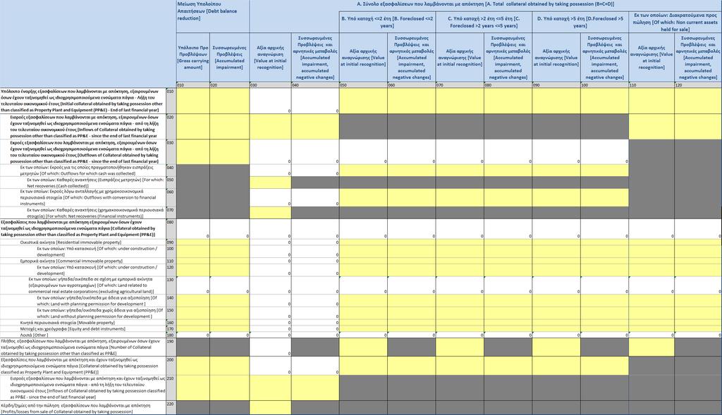 Υπόδειγμα 11: Εξασφαλίσεις που λαμβάνονται με απόκτηση
