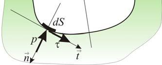 Desnu stranu jednačina čine Važi Laplasva jednačina φ φ φ hidrdinamičke sile i mmenti... + + = 0 ξ η Sprega Dinamike i Mehanike fluida... i Kši-Lagranžv integral Ojlerve jednačine.