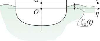 Spstveni perid pniranja mže se izraziti ka δt1 ( + κ ) T = π = πk T α g δ( 1 + κ ) K = = ( 0,37 0,47) m / s α g T = (,3 3) T T = 3 13 s I prigušenje ne mžem tačn č drediti diti bez detaljnijeg