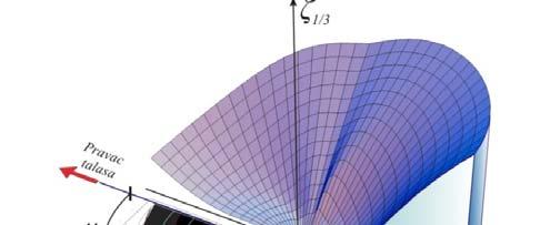 .. SB ( ωp) = PZ ( ωp) ST( ωp) ( B) SB ( ωp) dωp =
