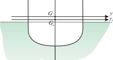 Dinamičke reakcije Uticaj utvara tereta v = r ϕ a = r ϕ a = r ϕ A, AN, AT Fz = mg+ my Aϕ mz