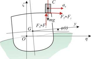 S bzirm na a μ a + gϕ < μ g η t y z t ( η ϕ ) ( ) F = m a + g F = m a + g uslv da nema klizanja mžem napisati ka Izraz je napisan tak da se na levj strani javlja zbir tri funkcije kje se menjaju tkm