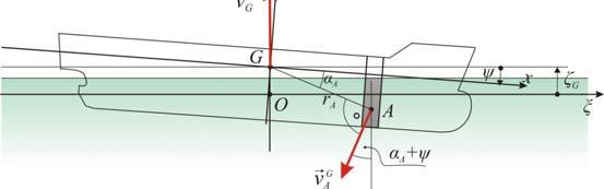 = r ψ G G A A v = rψ csα = x ψ A A G A A G A v ξ = ξ rψ sinα = z ψ A A A A A Trake se kreću vertikaln,