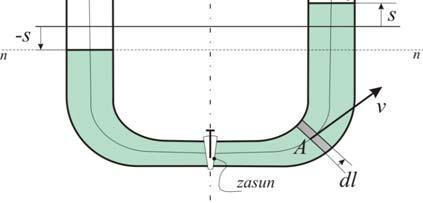 Treba, prv, rešiti scilvanje vde u nepkretnm U-tanku μ s ω = l s ekv g l ekv l 0 = keficijent prigušenja A A spstvena