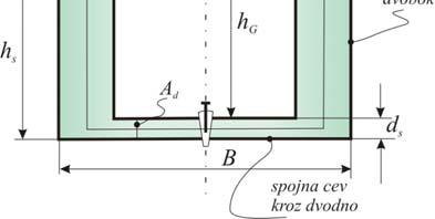 plazi se d dgvarajuće Lagranževe jednačine druge vrste... d Ek E dt s s k = Q Dbija se, nakn izvđenja.
