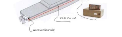 .. tak da vakav metd stabilizacije ne zahteva pseban stabilizatr, niti pseban serv mtr.