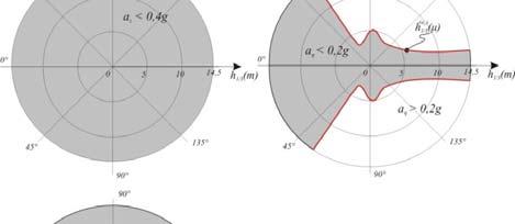 n Određene su ( ϕ) ( ψ) ( a ) V h13 / ( μ), V h13 / ( μ), V h13 / ( μ), ( aη ) ( slem) V h13 / ( μ), V h13 / ( μ)