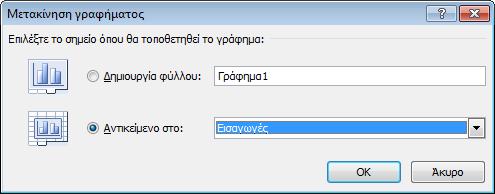 Επιλέξτε περιοχή δεδομένων την A1:D6. c. Δώστε τον εξής τίτλο στο γράφημα «Μισθοί Προσωπικού». d. Στον άξονα κατηγοριών (Χ) εισάγετε το κείμενο «Πληροφορίες». e.