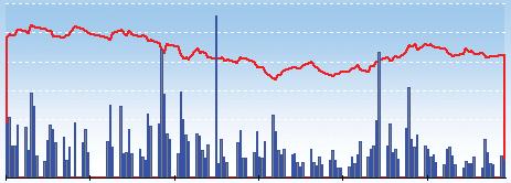 Όγκος-Γενικός Δείκτης Τιµών από Μάρτιο 2010 μέχρι Αύγουστο 2010 12.000.