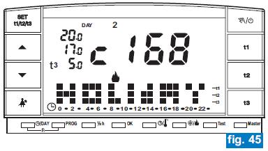 τιμή για θέρμανση =5 C και για ψύξη= 33 C, όπως αναφέρεται στην παρ. 5.6) μέχρι και το τέλος του χρόνου προγράμματος (παράδειγμα σχ. 45 ).