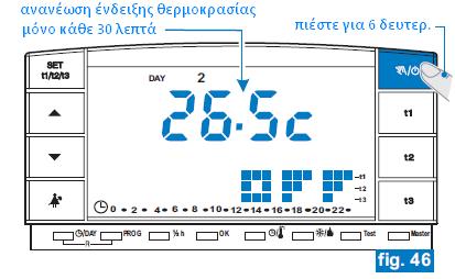 7-ΡΥΘΜΙΣΕΙΣ ΧΡΗΣΤΗ 7.4 ΡΥΘΜΙΣΗ ΤΗΣ ΘΕΡΜΟΚΡΑΣΙΑΣ t1/ t2/ t3 Δείτε παράγραφο 5.6. 7.5 ΑΝΑΓΝΩΣΗ ΤΩΝ ΠΡΟΓΡΑΜΜΑΤΩΝ Δείτε παράγραφο 5.8. 7.6 ΡΥΘΜΙΣΗ ΩΡΑ/ ΛΕΠΤΑ/ ΗΜΕΡΑ (πχ.