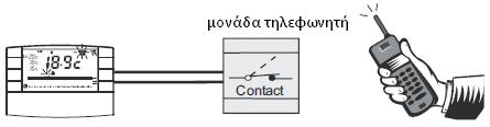 7-ΡΥΘΜΙΣΕΙΣ ΧΡΗΣΤΗ 7.8 ΛΕΙΤΟΥΡΓΙΑ ΤΗΛΕΦΩΝΗΤΗ Ο τηλεφωνητής σας επιτρέπει τον έλεγχο του χρονοθερμοστάτη από απόσταση μέσω της επαφής στους ακροδέκτες 8 και 9 (παρ.