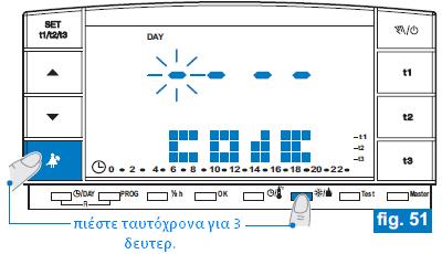 8-ΚΩΔΙΚΟΣ 8.1 ΛΕΙΤΟΥΡΓΙΑ ΚΩΔΙΚΟΥ Διάφορες λειτουργίες μπορούν να προστατευτούν από κωδικό για να αποφεύγεται η τυχόν λανθασμένη χρήση από μη εξουσιοδοτημένους χρήστες.