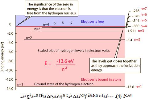 سلسلة محاضرات الفيزياء الحديثة( ) (المحاضرة األولى) إن التكميم لم يعد مقتصرا على الطاقة فنصف القطر في العالقة( ) شمله التكميم وعندما فإن قيمة نصف القطر في العالقة () تساوي.