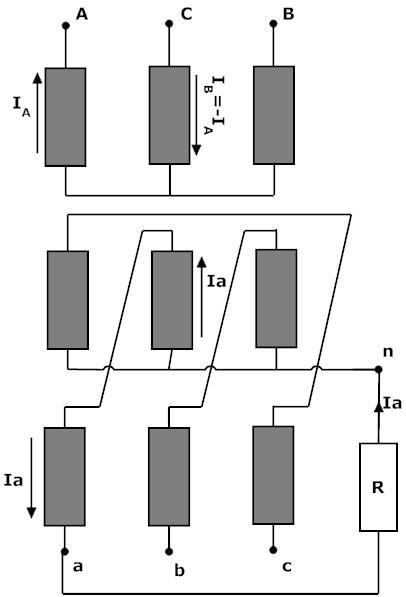 Pri enofazni obremenitvi e tok enofazne obremenitve a na ekundarju tranformira v v tok N A a N Na navitju na prvem tebru, navitji na drugem in tretjem tebru ta brez toka.