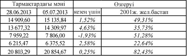 5. ƏЛЕМДІК