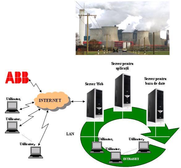 3. Sisteme de monitorizare a energiei electrice Gama de contoare Alpha poate fi utilizată, în afara efectuării unor măsurători şi înregistrări locale, în diferite puncte caracteristice ale sistemelor