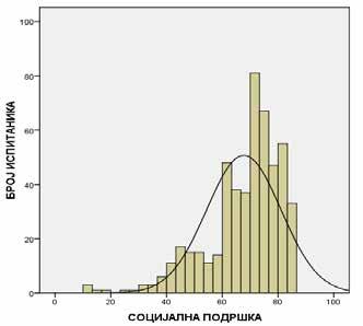 Жана Врућинић Теоријски распон резултата на супскали смисаоност јесте 8 56, а у нашем истраживању добијени распон је 14-56, као што се види у табели 2.