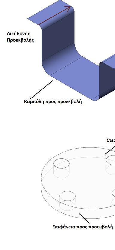 Σχήμα (4.