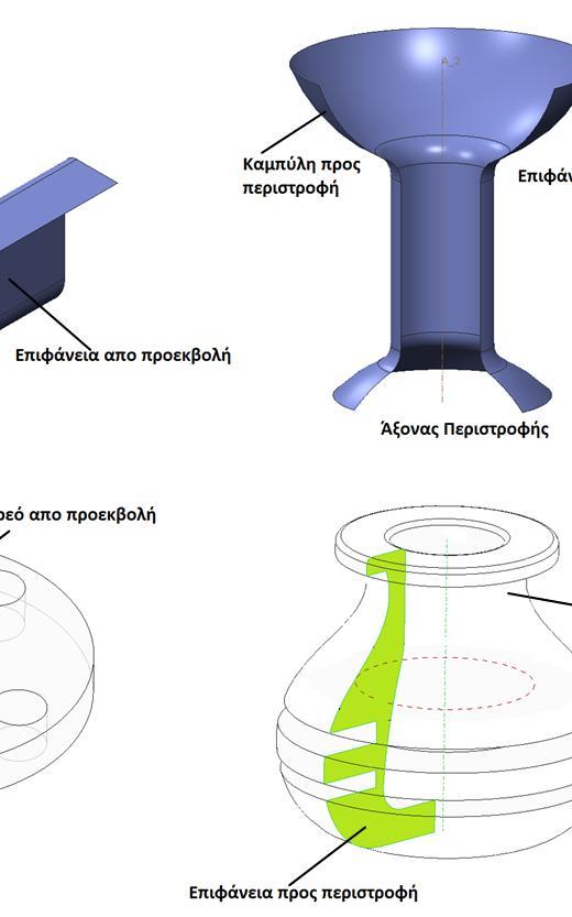 τεχvικής της