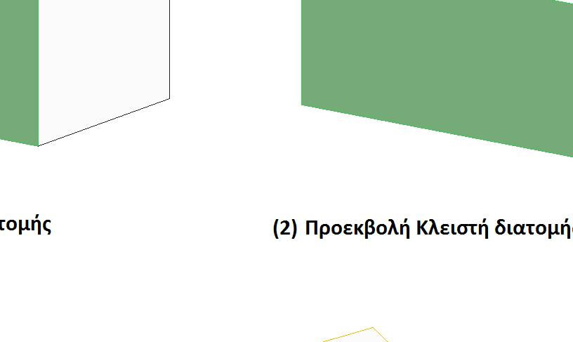 Έτσι παρατηρούμε ότι κατά την φορά της προεκβολής του κύκλου που είναι χρωματισμένος με πράσινο παρεμβάλλεται ένα ήδη έτοιμο στερεό.