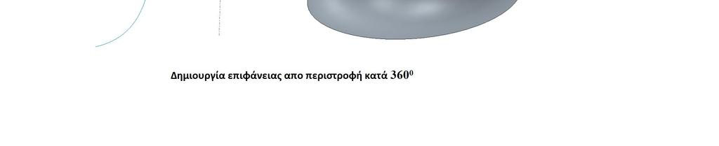 προεκβολής καθώς η προεκβολή μπορεί να θεωρηθεί και ως μια γραμμική σάρωση.