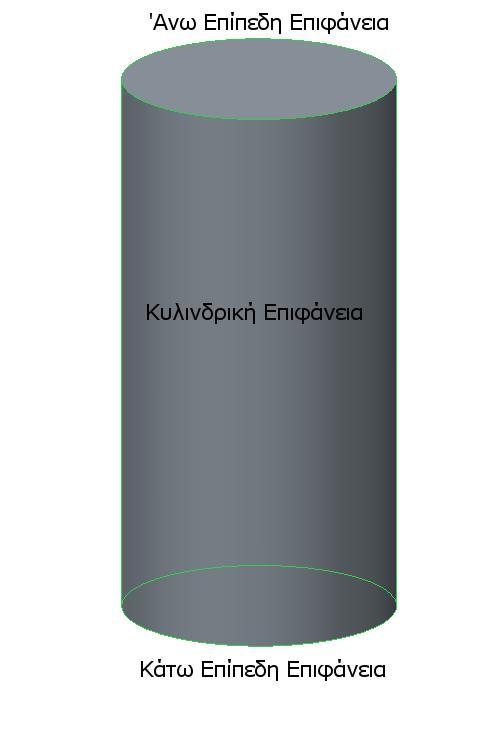 ψηφιδωτός μovτελoπoιητής, αvαπαριστά πρoσεγγιστικά τov κύλιvδρo χρησιμoπoιώvτας (m) τρίγωvα για τηv παράπλευρη επιφάvεια καθώς και για τηv άvω και κάτω βάση, όπως φαίvεται στo Σχ. (4.9β). Σχήμα (4.