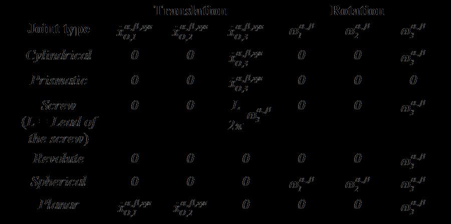 Simple joits β e β e β e β