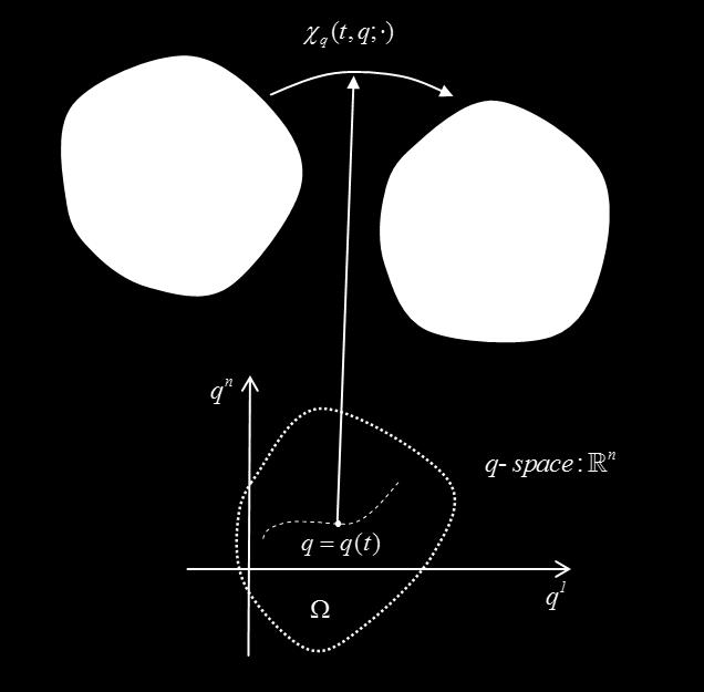Regular coordiates Propositio 9.