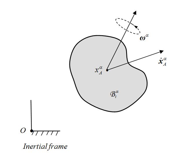 9.5.1 The rigid part Assume that the motio of the rigid part is give χq (, tqx ; ) = xa(, tq) + R (, tq)( X X A), X B x