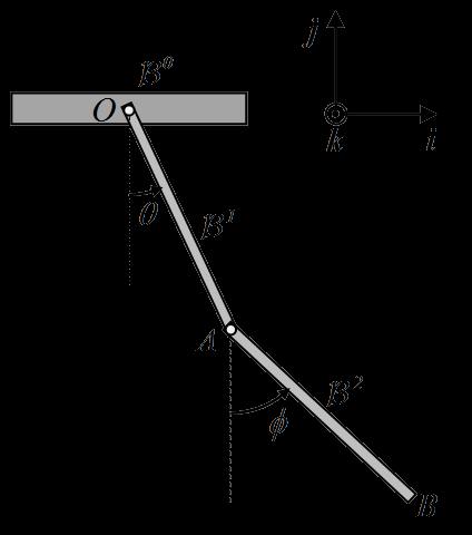 The double pedulum x = O ω 1 = θ ω = φ m = ( x x + x ω p + x ω p ) m + ω I ω = ω I ω 1 1 1 1 1 1 1 1 1