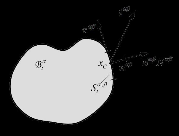 The mechaical iteractio Corollary 9.