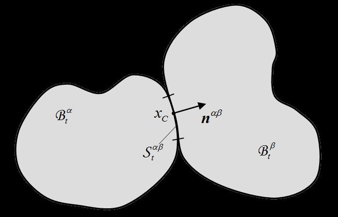 9.7.1 The iteractio betwee rigid parts x = x = χ ( tqx, ; ) = x = χ ( tqx, ; ), X S, X S β β C C q C C q C C t, C t, β β β The velocity of the two material poits is the give by: x = x + ω ( x x ),