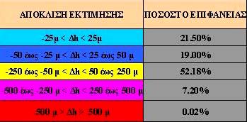 4 δεν έχει ικανοποιητική απόδοση. Αποτυγχάνει να εισχωρήσει σε περιοχές μικρής συσχέτισης (μικρότερες από 0.35) ενώ έχει τη τάση να μεταδίδει σφάλματα κατά την εφαρμογή του.