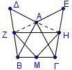 Σ.Μιχαήλογλου Δ.Πατσιμάς 4795. Δίνεται ισόπλευρο τρίγωνο ΑΒΓ. Με βάση την ΑΒ κατασκευάζουμε ισοσκελές τρίγωνο ΑΔΒ, εκτός του 10.