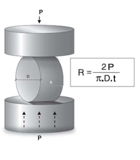 ( )... 286. 3 3.(P=0/038) 4 Synergy Nano Hybrid Diafil.(P<0/05) Nex comp. () L. t =2p/πDt D.