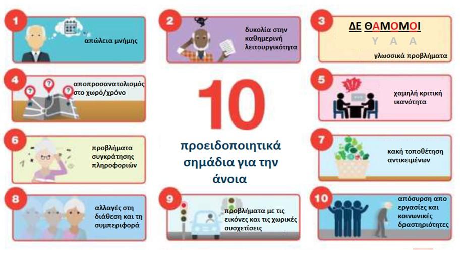 Ενημερωθείτε για όλες τις τρέχουσες εκδηλώσεις του Παγκόσμιου Μήνα και τις δράσεις των εταιρειών Παγκόσμιος Μήνας Νόσου Alzheimer 2017 Η άνοια είναι πλέον ευρέως αναγνωρισμένη σαν