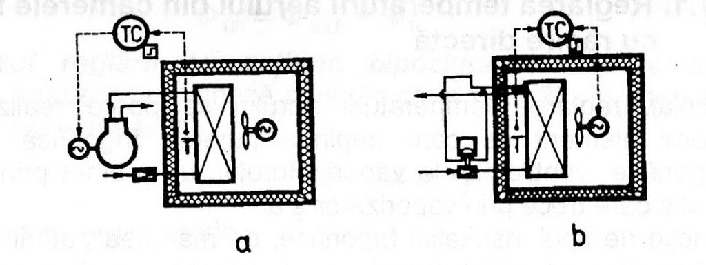 2. Bazele automatizării IF (pg. 65) 7. 2. Bazele automatizării IF (pg. 65) 1.