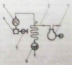2.3. Reglarea automată a mărimilor fizice ale IF Fig. 2.33. Schema reglării presiunii de condensare la condensatoarele răcite cu aer cu ventilatoare cu turație variabilă.