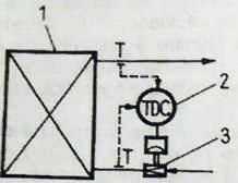 2. Bazele automatizării IF (pg.