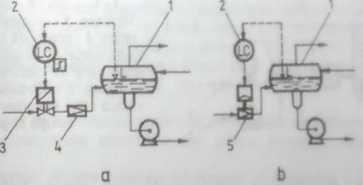 2.3. Reglarea automată a mărimilor fizice ale IF Schema de reglare a supraîncălzirii este redată in fig. 2.35.